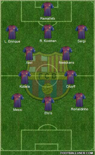 F.C. Barcelona Formation 2012