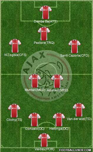 AFC Ajax Formation 2012