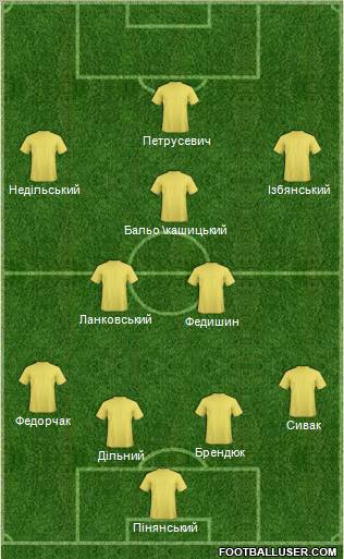 Dream Team Formation 2012