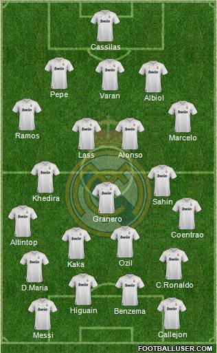 Real Madrid C.F. Formation 2012