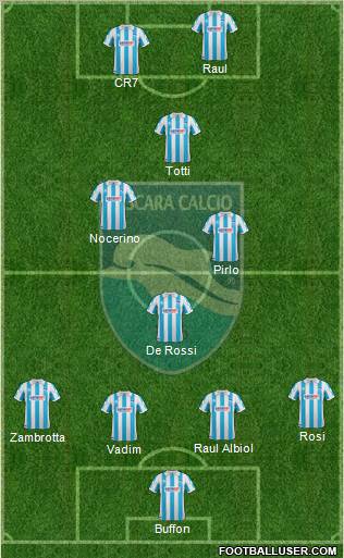 Pescara Formation 2012