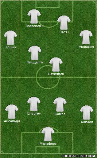Dream Team Formation 2012