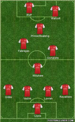 Arsenal Formation 2012