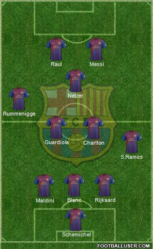 F.C. Barcelona Formation 2012