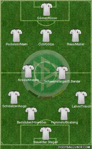 Germany Formation 2012