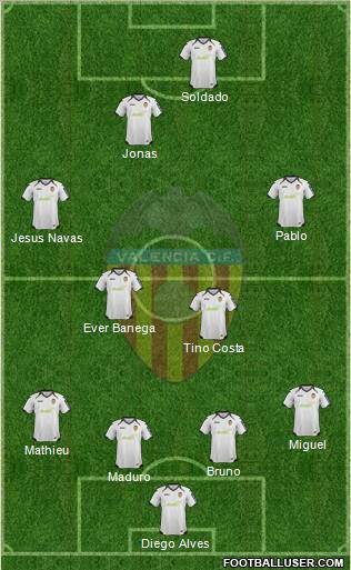 Valencia C.F., S.A.D. Formation 2012