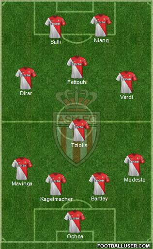AS Monaco FC Formation 2012
