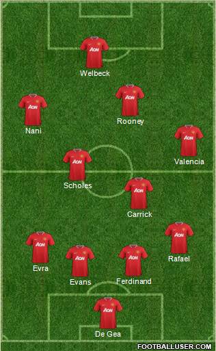 Manchester United Formation 2012