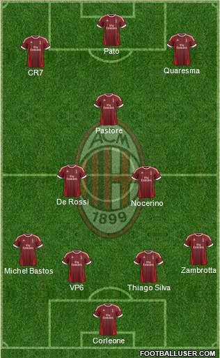 A.C. Milan Formation 2012