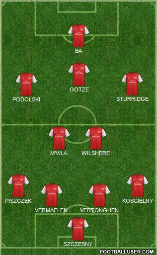 Arsenal Formation 2012