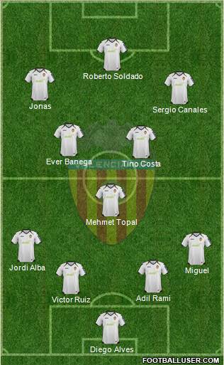 Valencia C.F., S.A.D. Formation 2012