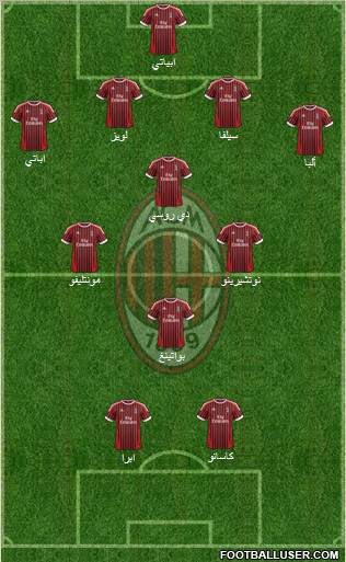 A.C. Milan Formation 2012