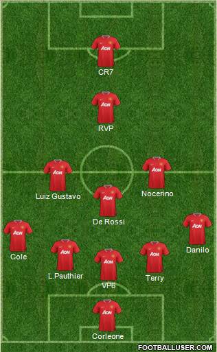 Manchester United Formation 2012