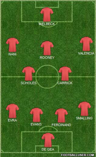 Championship Manager Team Formation 2012