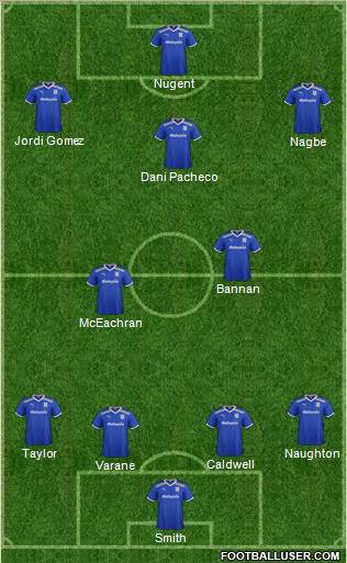 Cardiff City Formation 2012