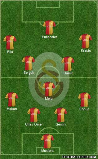 Galatasaray SK Formation 2012