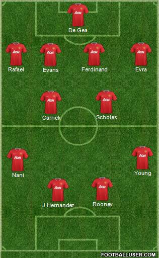 Manchester United Formation 2012
