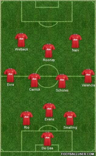 Manchester United Formation 2012