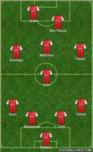 Arsenal Formation 2012