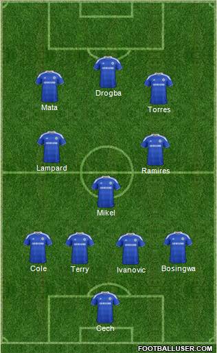 Chelsea Formation 2012