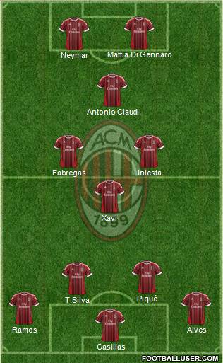 A.C. Milan Formation 2012