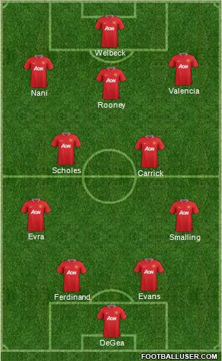 Manchester United Formation 2012
