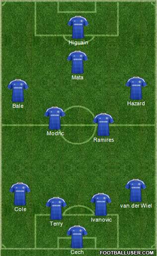 Chelsea Formation 2012