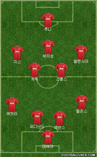 Manchester United Formation 2012