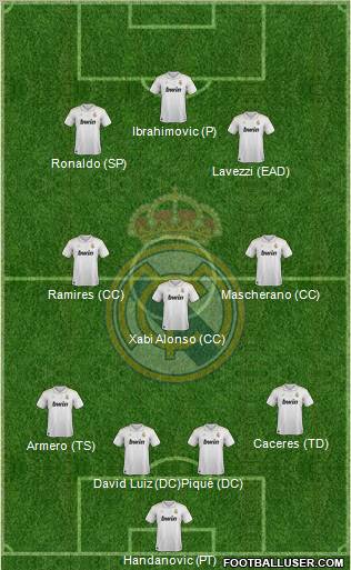 Real Madrid C.F. Formation 2012