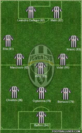 Juventus Formation 2012
