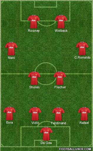 Manchester United Formation 2012