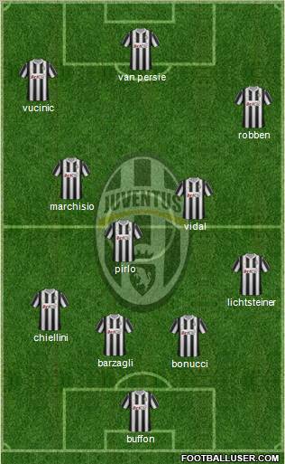 Juventus Formation 2012