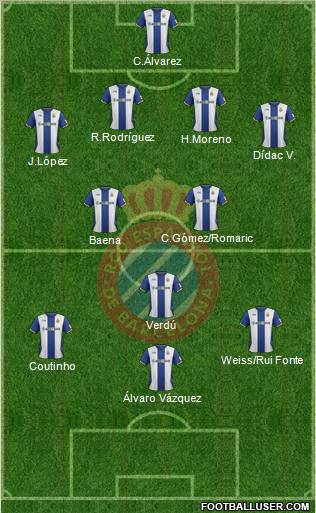 R.C.D. Espanyol de Barcelona S.A.D. Formation 2012