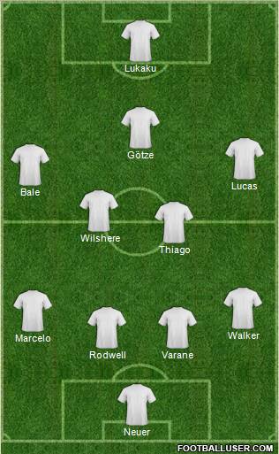 Championship Manager Team Formation 2012
