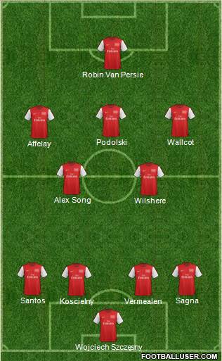 Arsenal Formation 2012