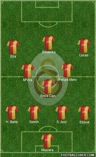 Galatasaray SK Formation 2012