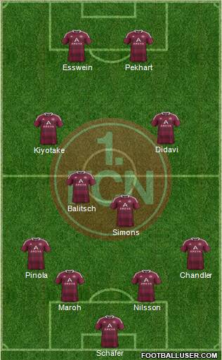 1.FC Nürnberg Formation 2012
