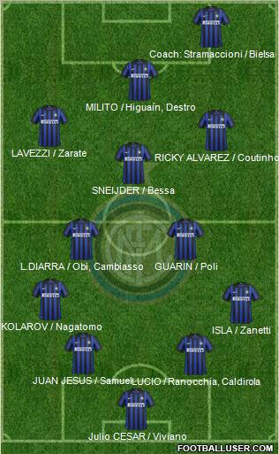 F.C. Internazionale Formation 2012