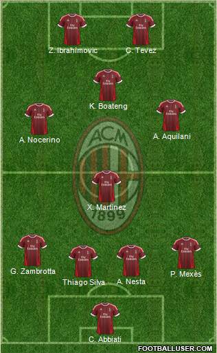 A.C. Milan Formation 2012