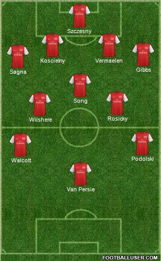 Arsenal Formation 2012