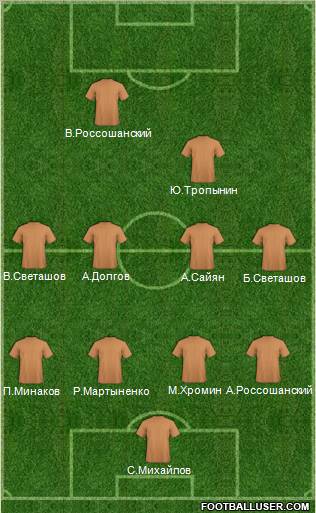 Uzbekistan Formation 2012
