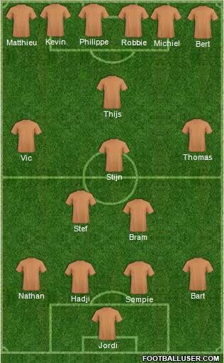 Dream Team Formation 2012