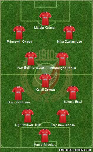 Widzew Lodz Formation 2012