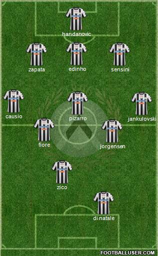 Udinese Formation 2012