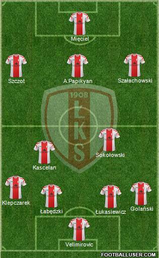 Lodzki Klub Sportowy Formation 2012