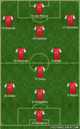 Arsenal Formation 2012