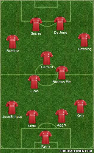 Liverpool Formation 2012