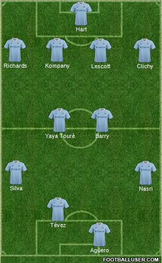 Manchester City Formation 2012