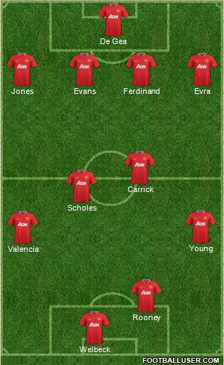 Manchester United Formation 2012