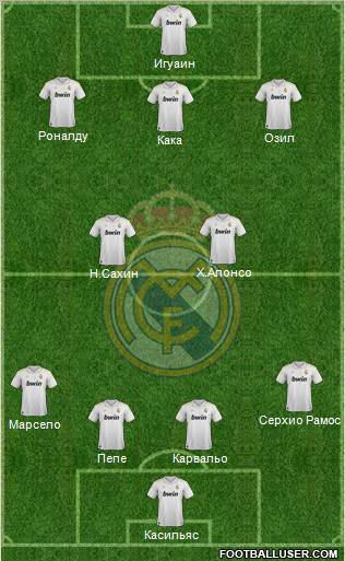 Real Madrid C.F. Formation 2012